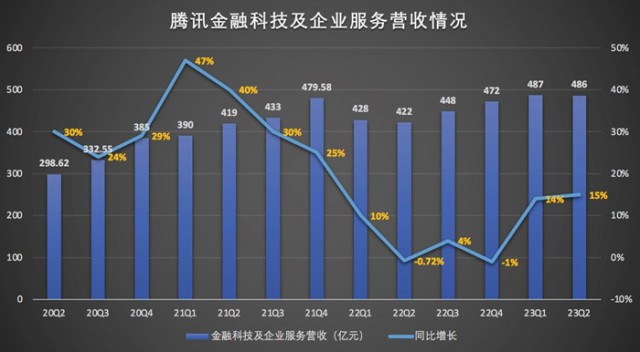 腾讯企业营销广告