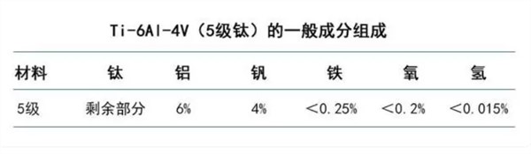 钛合金 钛合金