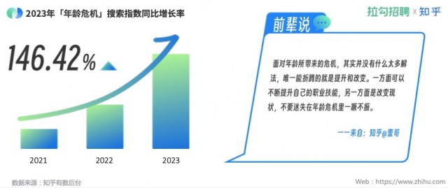 2023薪资布局